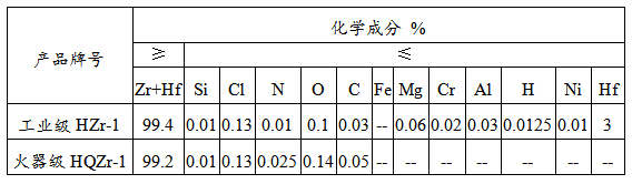 海綿鋯價格