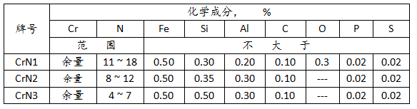 氮化金屬鉻價格