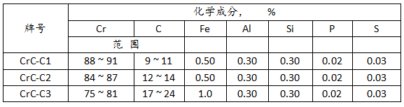 優(yōu)質(zhì)碳化鉻